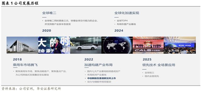 【华安证券·电池】中创新航：锂电需求结构