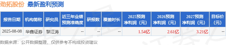 劲拓股份：广发基金、华鑫证券等多家机构于