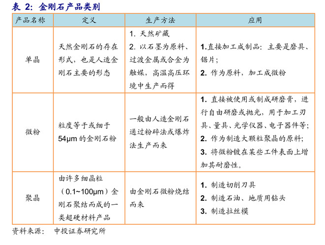 上海莱士：在相关定期报告“主营业务分析”之“分产品”板块中所列的静丙及其他血液制品均为公司及下属子公司自产产品