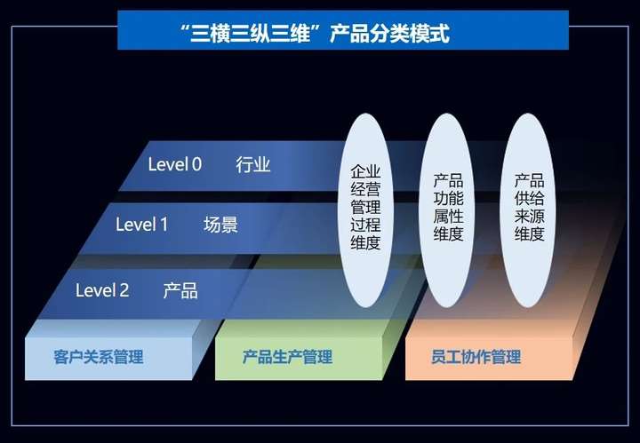 我国高端工业软件发展现状、面临的挑战及推进国产化替代的对策建议